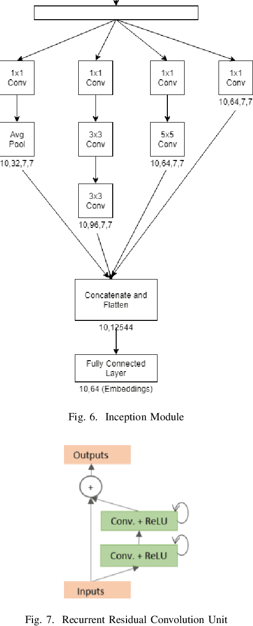 Figure 4 for Optimization of Image Embeddings for Few Shot Learning