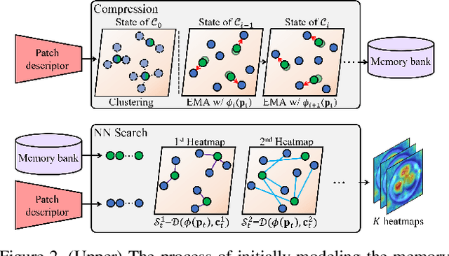 Figure 3 for CFA: Coupled-hypersphere-based Feature Adaptation for Target-Oriented Anomaly Localization