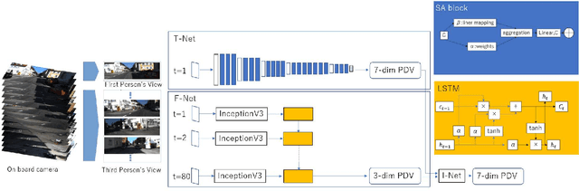 Figure 2 for Exploring Self-Attention for Visual Intersection Classification