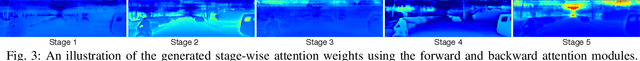 Figure 3 for Bidirectional Attention Network for Monocular Depth Estimation