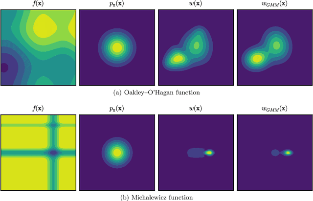 Figure 1 for Output-Weighted Importance Sampling for Bayesian Experimental Design and Uncertainty Quantification