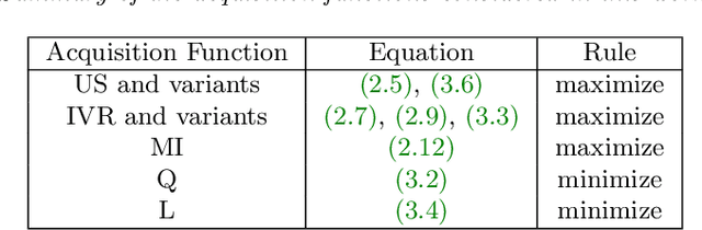 Figure 2 for Output-Weighted Importance Sampling for Bayesian Experimental Design and Uncertainty Quantification