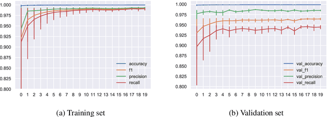 Figure 3 for Machine-Learning Driven Drug Repurposing for COVID-19