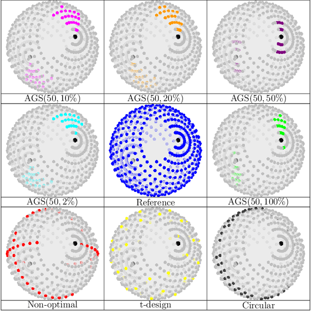 Figure 2 for Task-specific Performance Prediction and Acquisition Optimization for Anisotropic X-ray Dark-field Tomography