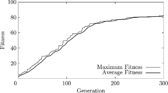 Figure 2 for Stability of Evolving Multi-Agent Systems