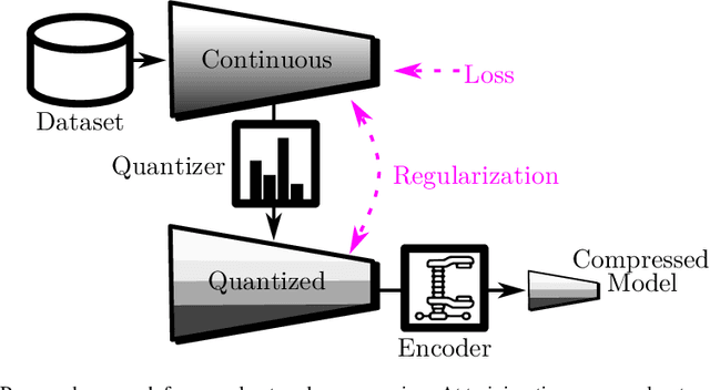 Figure 1 for HEMP: High-order Entropy Minimization for neural network comPression