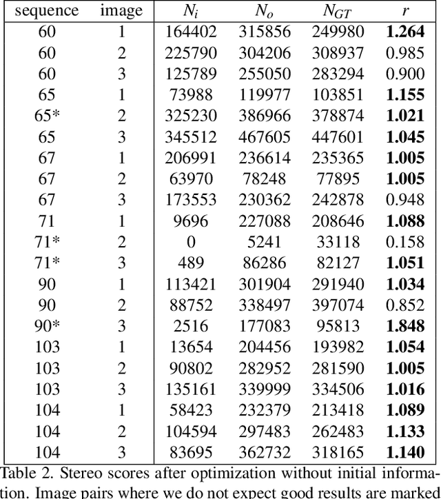 Figure 4 for Correcting Decalibration of Stereo Cameras in Self-Driving Vehicles