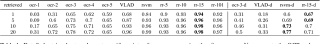 Figure 2 for Efficient Media Retrieval from Non-Cooperative Queries