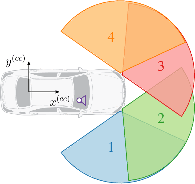 Figure 3 for RadarScenes: A Real-World Radar Point Cloud Data Set for Automotive Applications