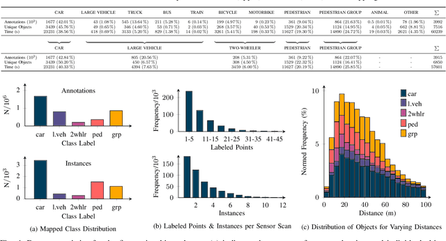 Figure 4 for RadarScenes: A Real-World Radar Point Cloud Data Set for Automotive Applications
