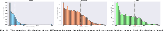 Figure 2 for Verifying Learning-Based Robotic Navigation Systems