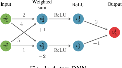 Figure 1 for Verifying Learning-Based Robotic Navigation Systems