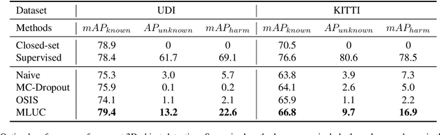 Figure 3 for Open-set 3D Object Detection