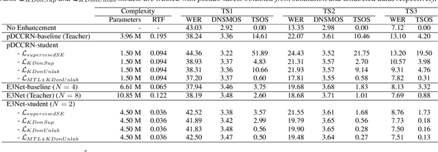 Figure 2 for Fast Real-time Personalized Speech Enhancement: End-to-End Enhancement Network (E3Net) and Knowledge Distillation
