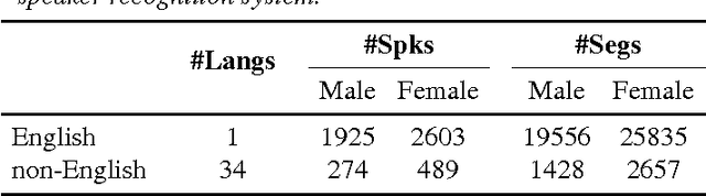 Figure 1 for The Intelligent Voice 2016 Speaker Recognition System