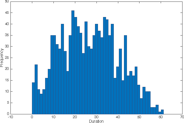 Figure 3 for The Intelligent Voice 2016 Speaker Recognition System