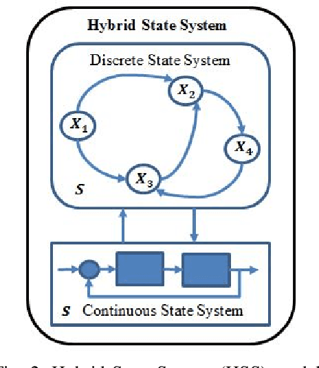 Figure 2 for Deep Learning with Attention Mechanism for Predicting Driver Intention at Intersection