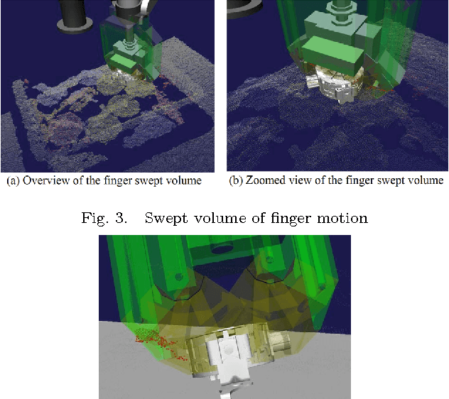 Figure 3 for Initial Experiments on Learning-Based Randomized Bin-Picking Allowing Finger Contact with Neighboring Objects