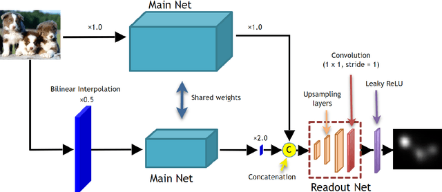 Figure 3 for Influence of Image Classification Accuracy on Saliency Map Estimation