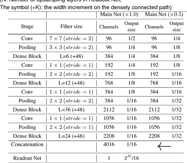 Figure 4 for Influence of Image Classification Accuracy on Saliency Map Estimation