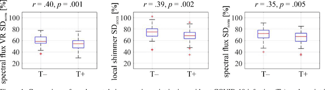 Figure 2 for COVYT: Introducing the Coronavirus YouTube and TikTok speech dataset featuring the same speakers with and without infection