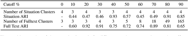 Figure 4 for Understanding Interpersonal Conflict Types and their Impact on Perception Classification