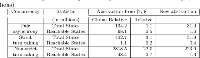 Figure 3 for Symmetry Reduction Enables Model Checking of More Complex Emergent Behaviours of Swarm Navigation Algorithms