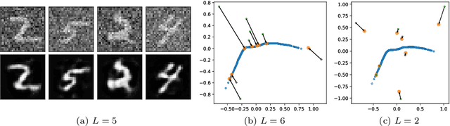 Figure 3 for Implicit Bias of Large Depth Networks: a Notion of Rank for Nonlinear Functions