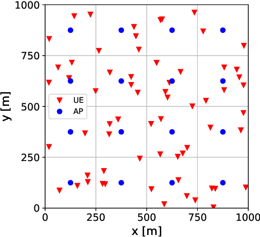 Figure 1 for Closed-form max-min power control for some cellular and cell-free massive MIMO networks