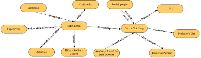 Figure 1 for QuatDE: Dynamic Quaternion Embedding for Knowledge Graph Completion