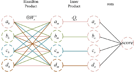 Figure 3 for QuatDE: Dynamic Quaternion Embedding for Knowledge Graph Completion