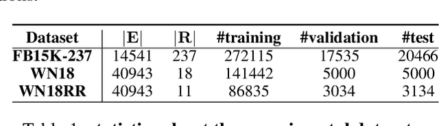 Figure 2 for QuatDE: Dynamic Quaternion Embedding for Knowledge Graph Completion