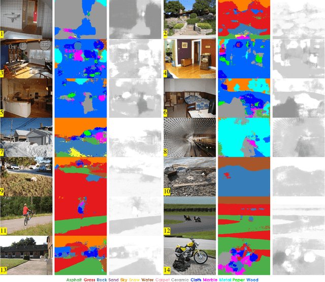 Figure 2 for Material Recognition CNNs and Hierarchical Planning for Biped Robot Locomotion on Slippery Terrain