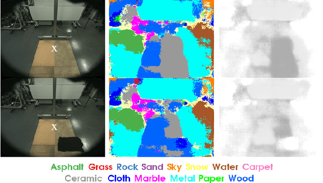 Figure 4 for Material Recognition CNNs and Hierarchical Planning for Biped Robot Locomotion on Slippery Terrain