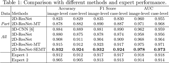 Figure 2 for Unifying Structure Analysis and Surrogate-driven Function Regression for Glaucoma OCT Image Screening