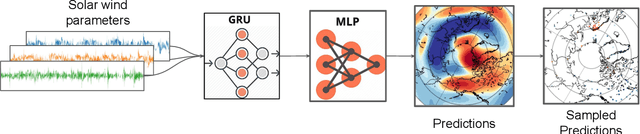 Figure 1 for Global Earth Magnetic Field Modeling and Forecasting with Spherical Harmonics Decomposition