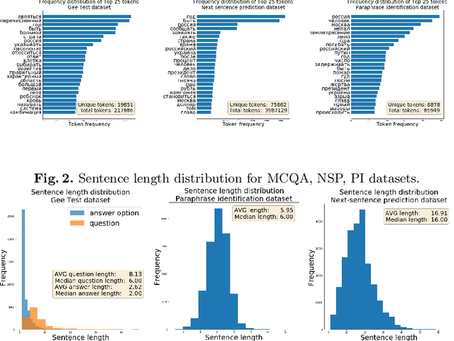 Figure 1 for Sentence Embeddings for Russian NLU