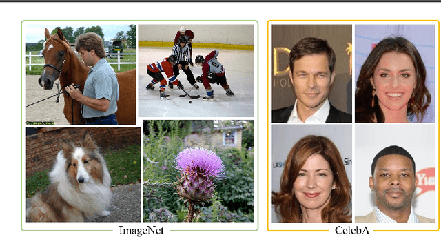 Figure 3 for On Leveraging Pretrained GANs for Limited-Data Generation