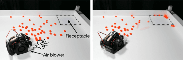 Figure 1 for Learning Pneumatic Non-Prehensile Manipulation with a Mobile Blower