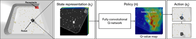 Figure 3 for Learning Pneumatic Non-Prehensile Manipulation with a Mobile Blower