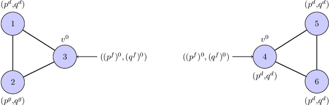 Figure 3 for Spatial Network Decomposition for Fast and Scalable AC-OPF Learning