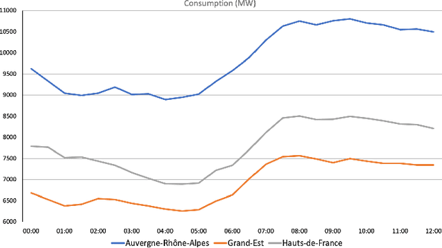 Figure 4 for Spatial Network Decomposition for Fast and Scalable AC-OPF Learning