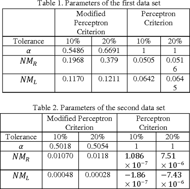 Figure 2 for Fuzzy Constraints Linear Discriminant Analysis