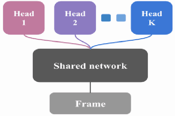 Figure 2 for Variational Bayes: A report on approaches and applications