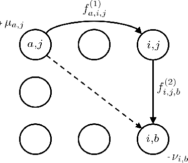 Figure 3 for Computing Kantorovich-Wasserstein Distances on $d$-dimensional histograms using $(d+1)$-partite graphs