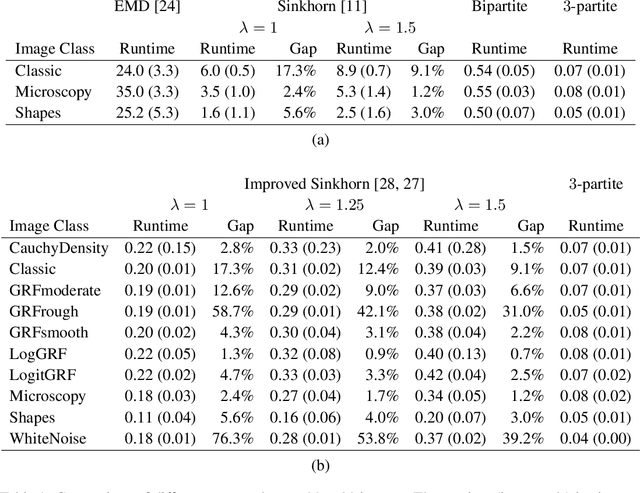 Figure 2 for Computing Kantorovich-Wasserstein Distances on $d$-dimensional histograms using $(d+1)$-partite graphs