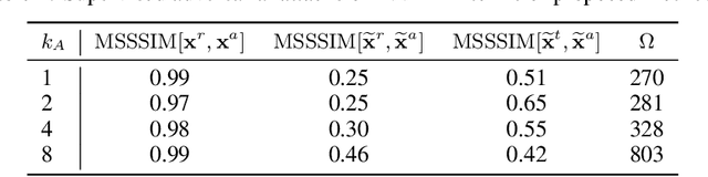 Figure 2 for Diagnosing Vulnerability of Variational Auto-Encoders to Adversarial Attacks