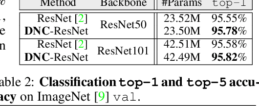 Figure 2 for Visual Recognition with Deep Nearest Centroids