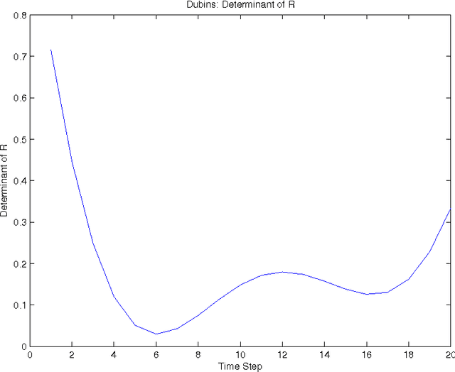 Figure 4 for Convex Model Predictive Control for Vehicular Systems