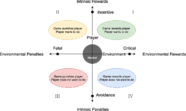 Figure 1 for Game Mechanic Alignment Theory and Discovery
